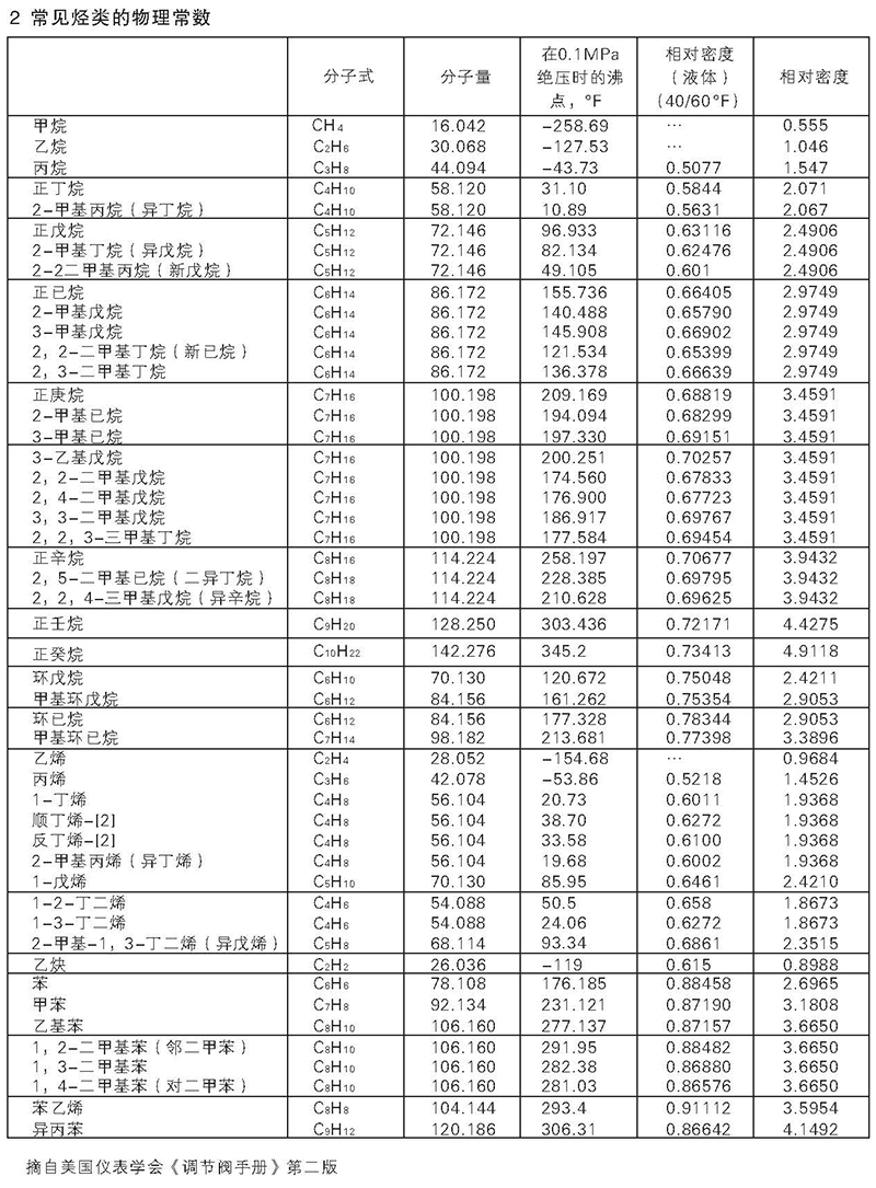 富恒控制閥整體式電子樣體_頁面_20.jpg